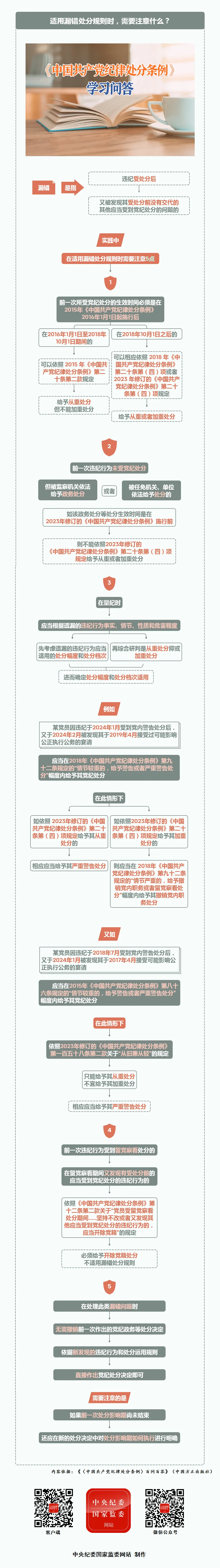 暫無圖片