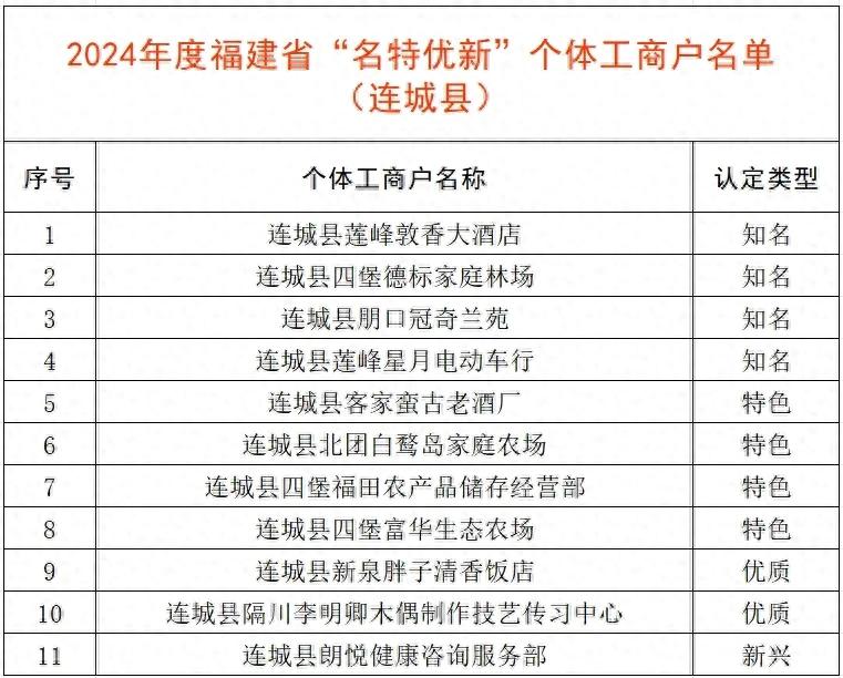 暫無圖片