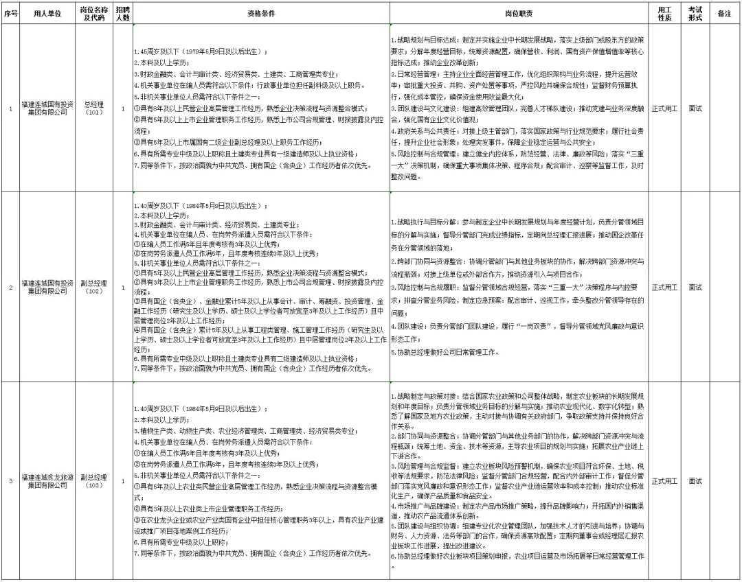 2025年連城縣縣屬國有企業公開招聘經營管理人員的通告