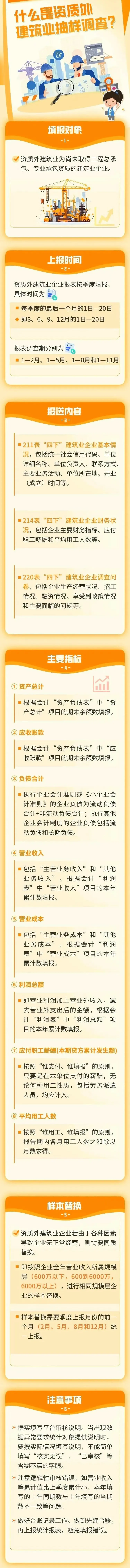 【統計周末微培訓】第十四期 ：什么是資質外建筑業抽樣調查