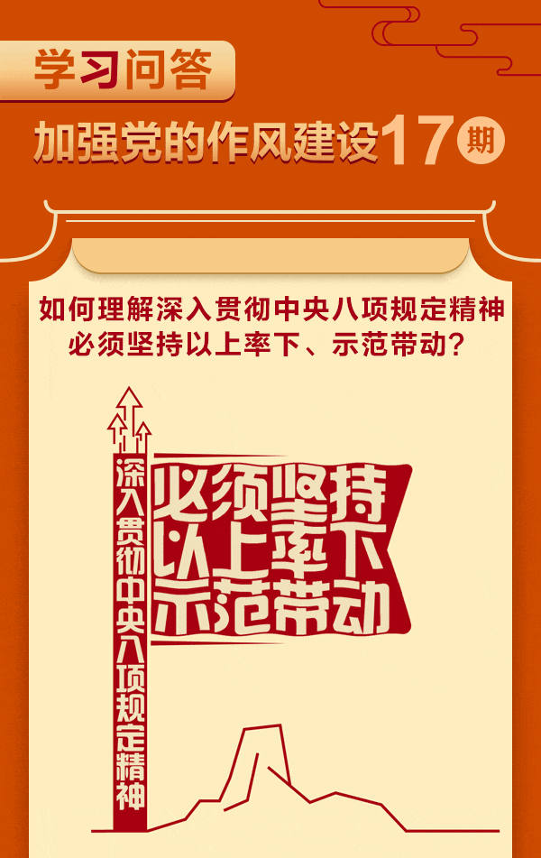 鍥而不舍落實(shí)中央八項(xiàng)規(guī)定精神 | 如何理解深入貫徹中央八項(xiàng)規(guī)定精神必須堅(jiān)持以上率下、示范帶動(dòng)？